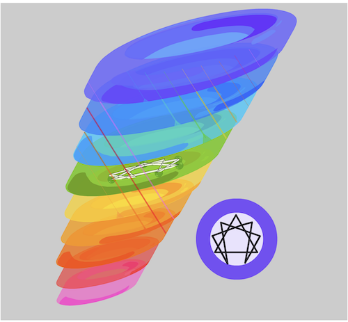 The Integram(TM) Assessment Tool